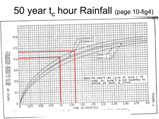 50 year tc hour Rainfall (page 10-fig4)
 