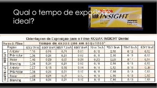 Qual o tempo de exposição ideal ? 