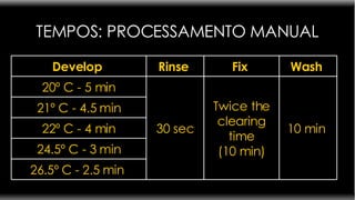 TEMPOS: PROCESSAMENTO MANUAL 26.5º C - 2.5 min  24.5º C - 3 min 22º C - 4 min 21º C - 4.5 min 10 min  Twice the clearing time (10 min) 30 sec 20º C - 5 min Wash   Fix   Rinse   Develop   