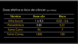 Dose efetiva e risco de câncer  (por milhão) 120 1500 Tomo Comp. 7 95 Tomo Conv. 0,21 3,85 Panorâmica 0,02 – 0,6 1 a 8,3 Intra-bucal Risco Dose uSv Técnica 