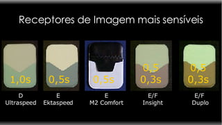 Receptores de Imagem mais sensíveis D Ultraspeed E Ektaspeed E/F Insight E M2 Comfort 1,0s 0,5s 0,5s 0,5 0,3s E/F  Duplo 0,5 0,3s 