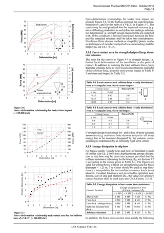 API-Rp c204 2010-10 | PDF