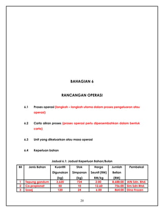Format Rancangan Perniagaan (RP)