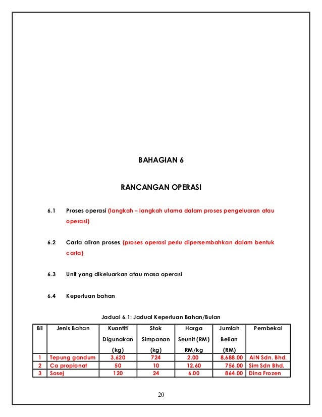 Format Rancangan Perniagaan (RP)