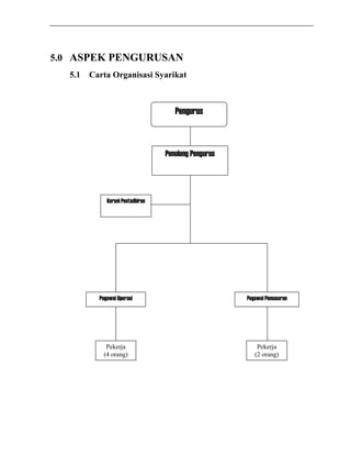 5.0 ASPEK PENGURUSAN 
5.1 Carta Organisasi Syarikat 
Pengurus 
Penolong Pengurus 
Pegawai Operasi 
Pekerja 
(4 orang) 
Pegawai Pemasaran 
Pekerja 
(2 orang) 
Kerani Pentadbiran 
 