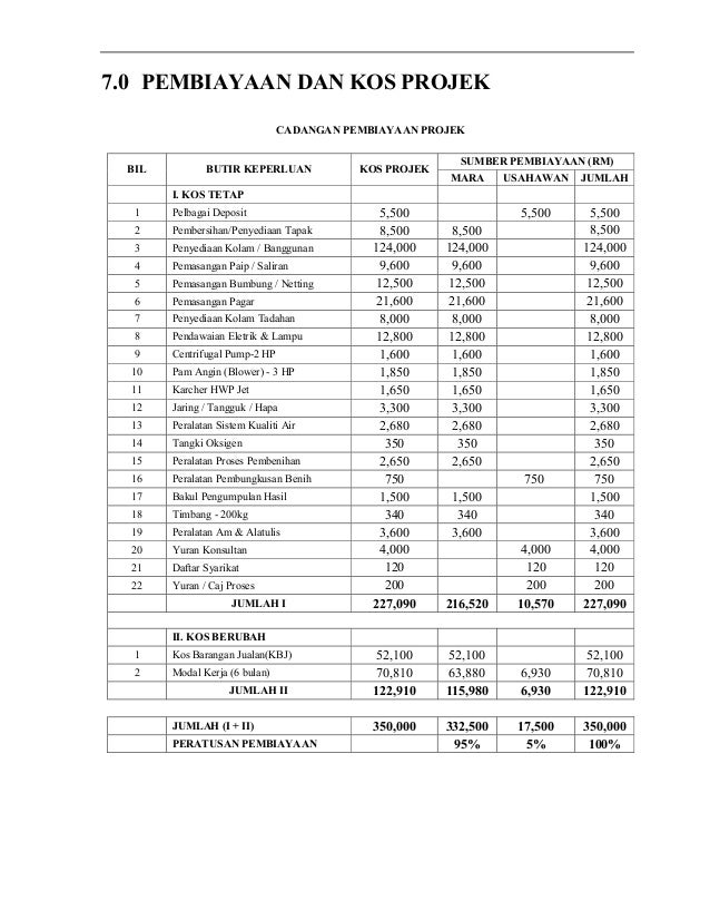 Contoh Folio Usahawan - Contoh Ria