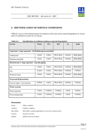 DET NORSKE VERITAS
DNV RP O501 – REVISION 4.2 - 2007
Page 8
Reference to part of this report which may lead to misinterpretation is not permissible.
Rp-O501.doc
6 IDENTIFICATION OF SERVICE CONDITIONS
Table 6-1 gives a brief characterisation of conditions which may lead to material degradation in various
parts of a production system for oil and gas.
Table 6-1: Identification of conditions leading to material degradation
Service Water CO2 H2S O2 Sand
Upstream 1. stage separator - Well fluid/unprocessed fluid
Tubing/riser Likely Likely Most likely Unlikely Most likely
Pipelines/manifold Likely Likely Most likely Unlikely Most likely
Downstream 1. stage separator - top side piping
Oil Likely Likely Most likely Unlikely Most likely
Gas In parts Likely Most likely Unlikely Unlikely
Produced water Likely Likely Most likely Unlikely Most likely
Processed Hydrocarbons
Gas/oil export - Gas injection Seldom Likely Most likely Unlikely Unlikely
Water systems
Water injection Likely Unlikely Unlikely Likely Seldom
Fire/cooling/utility Likely Unlikely Unlikely Likely Unlikely
Denotation:
Likely : Likely condition
Unlikely: Unlikely condition
Most likely: Most likely condition/dependant on reservoir characteristics
In parts: In parts of system
Seldom: Seldom (only by incident)
 