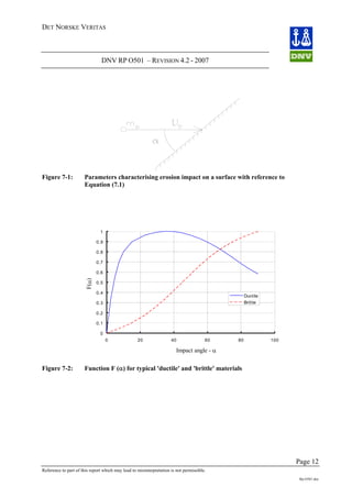 DET NORSKE VERITAS
DNV RP O501 – REVISION 4.2 - 2007
Page 12
Reference to part of this report which may lead to misinterpretation is not permissible.
Rp-O501.doc
Figure 7-1: Parameters characterising erosion impact on a surface with reference to
Equation (7.1)
0
0.1
0.2
0.3
0.4
0.5
0.6
0.7
0.8
0.9
1
0 20 40 60 80
F(α)
100
Ductile
Brittle
Impact angle - α
Figure 7-2: Function F (α) for typical 'ductile' and 'brittle' materials
 