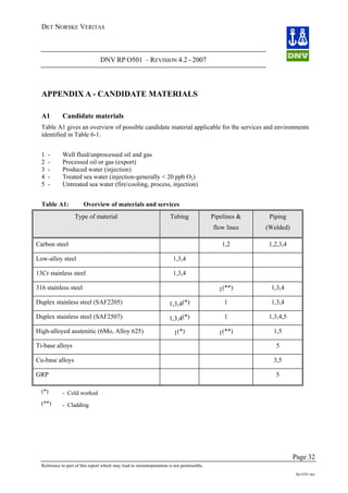 DET NORSKE VERITAS
DNV RP O501 – REVISION 4.2 - 2007
Page 32
Reference to part of this report which may lead to misinterpretation is not permissible.
Rp-O501.doc
APPENDIX A - CANDIDATE MATERIALS
A1 Candidate materials
Table A1 gives an overview of possible candidate material applicable for the services and environments
identified in Table 6-1.
1 - Well fluid/unprocessed oil and gas
2 - Processed oil or gas (export)
3 - Produced water (injection)
4 - Treated sea water (injection-generally < 20 ppb O2)
5 - Untreated sea water (fire/cooling, process, injection)
Table A1: Overview of materials and services
Type of material Tubing Pipelines &
flow lines
Piping
(Welded)
Carbon steel 1,2 1,2,3,4
Low-alloy steel 1,3,4
13Cr stainless steel 1,3,4
316 stainless steel 1(**) 1,3,4
Duplex stainless steel (SAF2205) 1,3,4(*) 1 1,3,4
Duplex stainless steel (SAF2507) 1,3,4(*) 1 1,3,4,5
High-alloyed austenitic (6Mo, Alloy 625) 1(*) 1(**) 1,5
Ti-base alloys 5
Cu-base alloys 3,5
GRP 5
(*) - Cold worked
(**) - Cladding
 