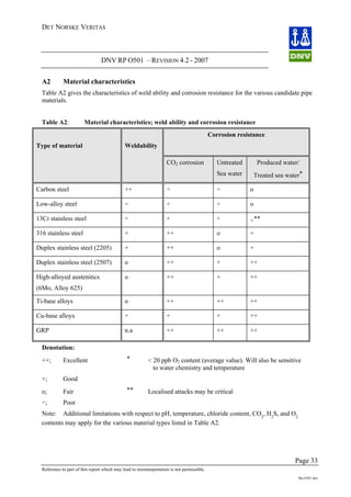 DET NORSKE VERITAS
DNV RP O501 – REVISION 4.2 - 2007
Page 33
Reference to part of this report which may lead to misinterpretation is not permissible.
Rp-O501.doc
A2 Material characteristics
Table A2 gives the characteristics of weld ability and corrosion resistance for the various candidate pipe
materials.
Table A2: Material characteristics; weld ability and corrosion resistance
Type of material Weldability
Corrosion resistance
CO2 corrosion Untreated
Sea water
Produced water/
Treated sea water*
Carbon steel ++ ÷ ÷ o
Low-alloy steel ÷ ÷ ÷ o
13Cr stainless steel ÷ + ÷ ÷**
316 stainless steel + ++ o +
Duplex stainless steel (2205) + ++ o +
Duplex stainless steel (2507) o ++ + ++
High-alloyed austenitics
(6Mo, Alloy 625)
o ++ + ++
Ti-base alloys o ++ ++ ++
Cu-base alloys + + + ++
GRP n.a ++ ++ ++
Denotation:
++; Excellent * < 20 ppb O2 content (average value). Will also be sensitive
to water chemistry and temperature
+; Good
o; Fair ** Localised attacks may be critical
÷; Poor
Note: Additional limitations with respect to pH, temperature, chloride content, CO2
, H2
S, and O2
contents may apply for the various material types listed in Table A2.
 