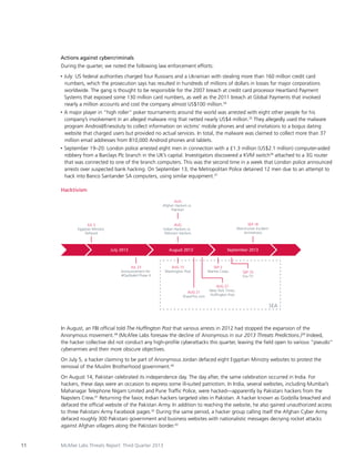 Actions against cybercriminals
During the quarter, we noted the following law enforcement efforts:
•	 July:

US federal authorities charged four Russians and a Ukrainian with stealing more than 160 million credit card
numbers, which the prosecution says has resulted in hundreds of millions of dollars in losses for major corporations
worldwide. The gang is thought to be responsible for the 2007 breach at credit card processor Heartland Payment
Systems that exposed some 130 million card numbers, as well as the 2011 breach at Global Payments that involved
nearly a million accounts and cost the company almost US$100 million.34

•	 A

major player in “high roller” poker tournaments around the world was arrested with eight other people for his
company’s involvement in an alleged malware ring that netted nearly US$4 million.35 They allegedly used the malware
program Android/Enesoluty to collect information on victims’ mobile phones and send invitations to a bogus dating
website that charged users but provided no actual services. In total, the malware was claimed to collect more than 37
million email addresses from 810,000 Android phones and tablets.

•	 September

19–20: London police arrested eight men in connection with a £1.3 million (US$2.1 million) computer-aided
robbery from a Barclays Plc branch in the UK’s capital. Investigators discovered a KVM switch36 attached to a 3G router
that was connected to one of the branch computers. This was the second time in a week that London police announced
arrests over suspected bank hacking. On September 13, the Metropolitan Police detained 12 men due to an attempt to
hack into Banco Santander SA computers, using similar equipment.37
Hacktivism

Hacktivism

AUG
Afghan Hackers vs.
Pakistan

JUL 5
Egyptian Ministry
Defaced

SEP 18
Manchurian Incident
Anniversary

AUG
Indian Hackers vs.
Pakistani Hackers

July 2013

JUL 23
Announcement for
#OpAbabil Phase 4

August 2013

AUG 15
Washington Post

AUG 21
ShareThis.com

September 2013

SEP 2
Marine Corps

SEP 10
Fox TV

AUG 27
New York Times,
Huffington Post

SEA

In August, an FBI official told The Huffington Post that various arrests in 2012 had stopped the expansion of the
Anonymous movement.38 (McAfee Labs foresaw the decline of Anonymous in our 2013 Threats Predictions.)39 Indeed,
the hacker collective did not conduct any high-profile cyberattacks this quarter, leaving the field open to various “pseudo”
cyberarmies and their more obscure objectives.
On July 5, a hacker claiming to be part of Anonymous Jordan defaced eight Egyptian Ministry websites to protest the
removal of the Muslim Brotherhood government.40
On August 14, Pakistan celebrated its independence day. The day after, the same celebration occurred in India. For
hackers, these days were an occasion to express some ill-suited patriotism. In India, several websites, including Mumbai’s
Mahanagar Telephone Nigam Limited and Pune Traffic Police, were hacked—apparently by Pakistani hackers from the
Napsters Crew.41 Returning the favor, Indian hackers targeted sites in Pakistan. A hacker known as Godzilla breached and
defaced the official website of the Pakistan Army. In addition to reaching the website, he also gained unauthorized access
to three Pakistani Army Facebook pages.42 During the same period, a hacker group calling itself the Afghan Cyber Army
defaced roughly 300 Pakistani government and business websites with nationalistic messages decrying rocket attacks
against Afghan villagers along the Pakistani border.43

11

McAfee Labs Threats Report: Third Quarter 2013

 