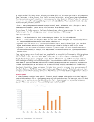 In previous McAfee Labs Threats Reports, we have highlighted activities from two groups: the Iranian Izz ad-Din al-Qassam
Cyber Fighters and the Syrian Electronic Army. The first are known for launching a series of attacks against US banks and
financial-services companies. They justified the attacks as a response to the “Innocence of Muslims” video they wish to see
removed from Internet. The latter support the Syrian regime of President Bashar al-Assad and attack interests and media
from countries they consider as enemies.
On July 23, the Cyber Fighters announced the upcoming launch of Phase 4 of Operation Ababil. On August 15, the US
banks JPMorgan Chase and Citigroup were victims of distributed denial of service attacks.44
Also on August 15, the SEA hacked the Washington Post website and redirected some readers to their own site.
Furthermore, one Post staff writer’s personal account was used to send out an SEA message.45
Other attacks followed:
•	 August

21: The SEA redirected the online content-sharing site ShareThis.com to its official website.46

27: Several domains, including those of The New York Times and The Huffington Post, were redirected after the
SEA compromised the companies domain name registrar, Melbourne IT.47

•	 August

•	 September

2: The SEA defaced the US Marine Corps recruitment website. The SEA, which supports Syria’s embattled
regime, left a statement denouncing President Obama and urged Marines to disobey any orders to fight in Syria.

•	 September

10: The official Hootsuite account of Fox TV was hacked and used to post online content to international
Fox television networks around the world.48 The SEA claimed to have accessed to more than 200 linked Facebook and
Twitter accounts.

These attacks on government and media giants have caused the FBI, on August 30, to officially place the SEA on an advisory
list. The FBI calls the SEA a “proregime hacker group” that emerged during Syrian antigovernment protests in 2011.49
Despite these hacking successes, some people wonder about the SEA’s skills. On August 31, the French site reflets.info
announced a group claiming association with Anonymous compromised the SEA databases and servers.50 The leaked
data, said to be available on the Deep Web, includes hundreds of working usernames and passwords to various Hotmail,
Outlook, and Gmail accounts, as well as more than six gigabytes of email messages downloaded from those accounts.51
Elsewhere in the world, the Chinese hacktivists of the Honker Union marked the anniversary of the Japanese invasion of
Manchuria (September 18, 1931) by launching online attacks against Japanese targets.52 The day before, a reverse attack
took place: Unknown hackers posted pictures critical of the Chinese government on the Shaoxing government website.53
Mobile Threats
To speak of malware that infects mobile devices is to speak of Android malware. Threats against other mobile operating
systems, including Apple’s iOS, are insignificant compared with malicious Android apps. This quarter our count of Android
malware grew by one-third, to more than 680,000 samples. That’s a steeper increase than between the two previous
quarters. Will we soon see numbers that exceed the high-water mark of late 2012?
New Android Malware

1,000,000
900,000
800,000
700,000
600,000
500,000
400,000
300,000
200,000
100,000
0
Q2
2011

12

Q3
2011

Q4
2011

Q1
2012

Q2
2012

Q3
2012

McAfee Labs Threats Report: Third Quarter 2013

Q4
2012

Q1
2013

Q2
2013

Q3
2013

 