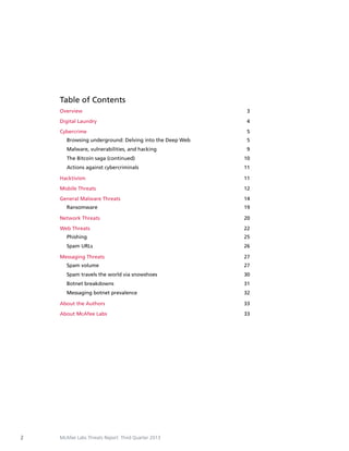 Table of Contents
Overview	

3

Digital Laundry	

4

Cybercrime	

5

Browsing underground: Delving into the Deep Web	

5

Malware, vulnerabilities, and hacking	

9

The Bitcoin saga (continued)	

10

Actions against cybercriminals 	

11

Hacktivism	

11

Mobile Threats 	

12

General Malware Threats 	

14

Ransomware 	

19

Network Threats	

20

Web Threats	

22

Phishing	25
Spam URLs	

26

Messaging Threats	

27

Spam volume	

27

Spam travels the world via snowshoes	

30

Botnet breakdowns 	

31

Messaging botnet prevalence	

32

About the Authors	
About McAfee Labs	

2

33
33

McAfee Labs Threats Report: Third Quarter 2013

 