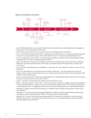 Malware, vulnerabilities, and hacking
AUG 2
JV/BackDoor-FAZY

JUL 8-17
Rex Mundi
Blackmailing
JUL 2
Android/
AntiObscan

JUL 28
W64/Expiro

July 2013

JUL 8
Operation Troy
JUL 22
Exposed
British Royal
Baby Scams

Andromeda Botnet
Vertexnet Botnet

AUG 7
SEA Hacks the
Channel 4 Blog

August 2013

AUG 7
Linux “Hand of Thief”
JUL 30
SEA hijacks the
Thomson Reuters
Twitter Feed

SEP 26
OSX/Leverage

September 2013

Hesperbot

SEP 17
CVE-2013-3893

JUL 26
Istanbul Airport
Cyberattack

•	 July

2: McAfee Mobile Security announced it had identified a new Android Trojan, Android/AntiObscan, embedded in a
pirated copy of an exclusive app from rapper Jay-Z.5

•	 July

8: McAfee exposed Operation Troy, a long-running case of cyberespionage in South Korea.6

•	 July

17: The Rex Mundi group published stolen customer data from 6,000 customers and prospects of Numericable after
the cable TV company refused to pay a ransom of €22,000.7 On July 8, the same group targeted Websolutions.it.8

•	 July

22: As expected, news of the birth in the British royal family became a powerful lure for malware delivery. McAfee
recorded a high number spam messages regarding the event.9

•	 July

26: The passport control system at the departure terminal of the Istanbul Atatürk Airport was hit by a cyberattack.
Meanwhile, local media said the passport control system at the Sabiha Gökçen International Airport in Istanbul also
broke down.10

•	 July

28: McAfee announced detection for W64/Expiro, a new version of an old malware. This version can infect 32- and
64-bit files.11

•	 July

30: The Syrian Electronic Army hijacked Thomson Reuters’ Twitter feed.12 The group posted seven violent and
graphic cartoons. The same day, the group announced it compromised three personal email accounts belonging to staff
members at the US White House.13

•	 August

2: McAfee received the malware binary JV/BackDoor-FAZY, a JAR package that opens a back door for an attacker
to execute commands and acts as a bot after infection.14

•	 August

7: The British Channel 4 blog was hacked by the Syrian Electronic Army.15

•	 August

7: RSA announced the “Hand of Thief,” a Linux financial Trojan including form grabbers and backdoor capabilities.16
In August, McAfee spotted an increase in the use of AutoIt scripts by malware authors. These malicious scripts primarily
concerned Bitcoin miners.17 In September, further alerts concerned the Andromeda botnet,18 and the Vertexnet botnet.19

•	 September

6: McAfee announced that the Hesperus, or Hesperbot, banker malware was very active in Turkey and the
Czech Republic.20

•	 September

17: Microsoft issued Security Advisory KB2887505 to address an actively exploited remote code execution
vulnerability in Internet Explorer (CVE-2013-3893).21 The exploit code was widely available.

•	 September

26: The new Trojan OSX/Leverage targeted Apple OS X computers and attempted to install a permanent
backdoor. After infection, it connects to its control server on port 7777. The malware exploits the Java vulnerabilities
CVE-2013-2465 and CVE-2013-2471.22

9

McAfee Labs Threats Report: Third Quarter 2013

 