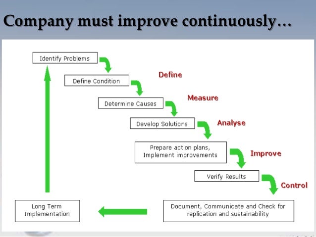 6 sigma companies