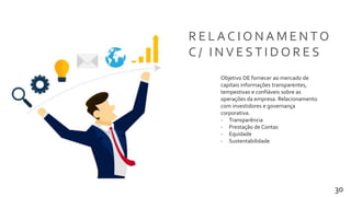 Transformamos pessoas 30
R E L A C I O N A M E N TO
C / I N V E S T I D O R E S
Objetivo DE fornecer ao mercado de
capitais informações transparentes,
tempestivas e confiáveis sobre as
operações da empresa. Relacionamento
com investidores e governança
corporativa.
- Transparência
- Prestação de Contas
- Equidade
- Sustentabilidade
 