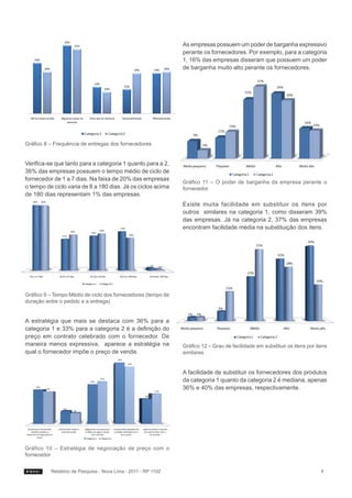As empresas possuem um poder de barganha expressivo
                                                               perante os fornecedores. Por exemplo, para a categoria
                                                               1, 16% das empresas disseram que possuem um poder
                                                               de barganha muito alto perante os fornecedores.




Gráfico 8 – Frequência de entregas dos fornecedores


Verifica-se que tanto para a categoria 1 quanto para a 2,
36% das empresas possuem o tempo médio de ciclo de
fornecedor de 1 a 7 dias. Na faixa de 20% das empresas
                                                               Gráfico 11 – O poder de barganha da empresa perante o
o tempo de ciclo varia de 8 a 180 dias. Já os ciclos acima     fornecedor
de 180 dias representam 1% das empresas.
                                                               Existe muita facilidade em substituir os itens por
                                                               outros similares na categoria 1, como disseram 39%
                                                               das empresas. Já na categoria 2, 37% das empresas
                                                               encontram facilidade média na substituição dos itens.




Gráfico 9 – Tempo Médio de ciclo dos fornecedores (tempo de
duração entre o pedido e a entrega)


A estratégia que mais se destaca com 36% para a
categoria 1 e 33% para a categoria 2 é a definição do
preço em contrato celebrado com o fornecedor. De
maneira menos expressiva, aparece a estratégia na              Gráfico 12 – Grau de facilidade em substituir os itens por itens
qual o fornecedor impõe o preço de venda.                      similares


                                                               A facilidade de substituir os fornecedores dos produtos
                                                               da categoria 1 quanto da categoria 2 é mediana, apenas
                                                               36% e 40% das empresas, respectivamente.




Gráfico 10 – Estratégia de negociação de preço com o
fornecedor


          Relatório de Pesquisa - Nova Lima - 2011 - RP 1102                                                                4
 