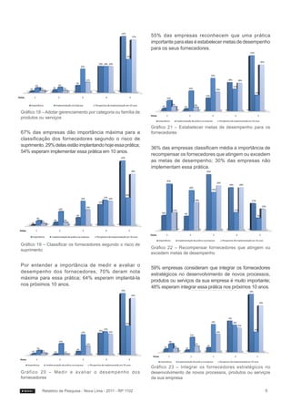 55% das empresas reconhecem que uma prática
                                                                     importante para elas é estabelecer metas de desempenho
                                                                     para os seus fornecedores.




Gráfico 18 – Adotar gerenciamento por categoria ou família de
produtos ou serviços

                                                                     Gráfico 21 – Estabelecer metas de desempenho para os
67% das empresas dão importância máxima para a                       fornecedores
classificação dos fornecedores segundo o risco de
suprimento. 29% delas estão implantando hoje essa prática;
                                                                     36% das empresas classificam média a importância de
54% esperam implementar essa prática em 10 anos.
                                                                     recompensar os fornecedores que atingem ou excedem
                                                                     as metas de desempenho; 30% das empresas não
                                                                     implementam essa prática.




Gráfico 19 – Classificar os fornecedores segundo o risco de
                                                                     Gráfico 22 – Recompensar fornecedores que atingem ou
suprimento
                                                                     excedem metas de desempenho

Por entender a importância de medir e avaliar o
                                                                     59% empresas consideram que integrar os fornecedores
desempenho dos fornecedores, 70% deram nota
                                                                     estratégicos no desenvolvimento de novos processos,
máxima para essa prática; 64% esperam implantá-la
                                                                     produtos ou serviços da sua empresa é muito importante;
nos próximos 10 anos.
                                                                     48% esperam integrar essa prática nos próximos 10 anos.




                                                                     Gráfico 23 – Integrar os fornecedores estratégicos no
Gráfi c o 2 0 – M e d i r e a v a l i a r o d e s e m p e n ho dos   desenvolvimento de novos processos, produtos ou serviços
fornecedores                                                         da sua empresa

           Relatório de Pesquisa - Nova Lima - 2011 - RP 1102                                                             6
 