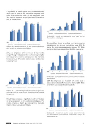 A importância de manter apenas um ou dois fornecedores
ativos para os itens de alto volume de compra é vista
como muito importante para 27% das empresas; para
28% dessas empresas a aplicação dessa prática nos
dias de hoje é média.




                                                               Gráfico 26 – Investir em relações de longo prazo com os
                                                               fornecedores estratégicos


                                                               Compartilhar riscos e ganhos com fornecedores
                                                               estratégicos tem grande importância para 33% da
Gráfico 24 – Manter apenas um ou dois fornecedores ativos      gama das empresas pesquisadas; apenas 6% delas
para os itens de alto volume de compra
                                                               compreendem que essa prática não é tão importante.

28% das empresas entendem que é importante
compartilhar previsão de vendas ou planos de produção
com seus fornecedores estratégicos de maneira
transparente, e 28% delas realizam essa prática nas
suas empresas.




                                                               Gráfico 27 – Compartilhar riscos e ganhos com fornecedores
                                                               estratégicos
                                                               26% das empresas não investem em auxílio para o
                                                               desenvolvimento dos fornecedores. Porém 25% delas
                                                               entendem que essa prática é importante.


Gráfico 25 – Compartilhar previsão de vendas ou plano de
produção com os fornecedores estratégicos de maneira
transparente


Para 64% das empresas é importante investir em relações
de longo prazo com os fornecedores estratégicos; 5%
dessas empresas dizem que essa prática é pouco
implementada nas suas estratégias.




                                                               Gráfico 28 – Investir em auxílio para o desenvolvimento
                                                               dos fornecedores (treinamentos, consultorias, compra de
                                                               equipamento etc.)




          Relatório de Pesquisa - Nova Lima - 2011 - RP 1102                                                           7
 