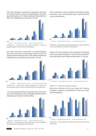 78% das empresas consideram importante comunicar               63% consideram muito importante recomendar ações
de maneira formal e clara as especificações dos itens          corretivas a seus fornecedores para o aprimoramento
aos fornecedores; 41% delas implantam essa prática e           de seu desempenho.
66% irão implantá-la nos próximos 10 anos.




Gráfico 29 – Comunicar de maneira formal e clara as            Gráfico 32 – Recomendar ações corretivas para o aprimoramento
especificações dos itens aos fornecedores                      do seu desempenho de seus fornecedores


61% das empresas comunicam as especificações                   Apenas 6% das empresas não consideram importante
dos itens aos seus fornecedores ainda na fase de               buscar fornecedores globais, mas 45% delas acreditam
desenvolvimento desses itens, e 48% delas ainda buscar
                                                               que essa prática será implementada daqui a 10 anos.
implementar essa prática nos próximos 10 anos.




Gráfico 30 – Comunicar especificações dos itens aos            Gráfico 33 – Buscar fornecedores globais
fornecedores ainda na fase de desenvolvimento desses itens
                                                               Nenhuma empresa afirma que exige de maneira
                                                               completa a abertura de planilhas de custos por parte
11% das empresas afirmam que ainda não comunicam               dos fornecedores.
aos seus fornecedores suas avaliações de desempenho
realizadas por elas de maneira efetiva.




Gráfico 31 – Comunicar aos fornecedores as suas avaliações     Gráfico 34 – Exigir abertura da planilha de custo por parte do
de desempenho realizadas pela empresa                          fornecedor


          Relatório de Pesquisa - Nova Lima - 2011 - RP 1102                                                              8
 