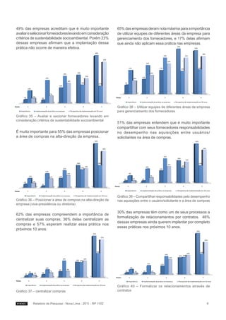 49% das empresas acreditam que é muito importante              65% das empresas deram nota máxima para a importância
avaliar e selecionar fornecedores levando em consideração      de utilizar equipes de diferentes áreas da empresa para
critérios de sustentabilidade socioambiental. Porém 23%        gerenciamento dos fornecedores, e 17% delas afirmam
dessas empresas afirmam que a implantação dessa                que ainda não aplicam essa prática nas empresas.
prática não ocorre de maneira efetiva.




                                                               Gráfico 38 – Utilizar equipes de diferentes áreas da empresa
                                                               para gerenciamento dos fornecedores
Gráfico 35 – Avaliar e secionar fornecedores levando em
consideração critérios de sustentabilidade socioambiental
                                                               51% das empresas entendem que é muito importante
                                                               compartilhar com seus fornecedores responsabilidades
É muito importante para 55% das empresas posicionar            no desempenho nas aquisições entre usuários/
a área de compras na alta-direção da empresa.                  solicitantes na área de compras.




                                                               Gráfico 39 – Compartilhar responsabilidades pelo desempenho
Gráfico 36 – Posicionar a área de compras na alta-direção da   nas aquisições entre o usuário/solicitante e a área de compras
empresa (vice-presidência ou diretoria)

                                                               30% das empresas têm como um de seus processos a
62% das empresas compreendem a importância de
                                                               formalização de relacionamentos por contratos. 46%
centralizar suas compras; 36% delas centralizam as
                                                               dessas empresas ainda querem implantar por completo
compras e 57% esperam realizar essa prática nos
                                                               essas práticas nos próximos 10 anos.
próximos 10 anos.




                                                               Gráfico 40 – Formalizar os relacionamentos através de
Gráfico 37 – centralizar compras                               contratos


          Relatório de Pesquisa - Nova Lima - 2011 - RP 1102                                                              9
 