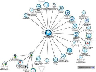 Screenshot: Pearltree | Link
 