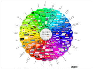 Öffentlichkeit
(Traditionelle)

Medien
Unternehmen
/Organisation
Social Web
 