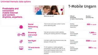 T-Mobile Ungarn
 