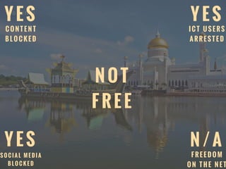 B R U N E I
Y E S
C O N T E N T
B L O C K E D
Y E S
I C T U S E R S
A R R E S T E D
Y E S
S O C I A L M E D I A
B L O C K E D
N / A
F R E E D O M
O N T H E N E T
N O T
F R E E
 