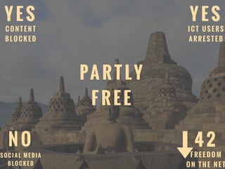 P H
PA R T LY
F R E E
Y E S
C O N T E N T
B L O C K E D
Y E S
I C T U S E R S
A R R E S T E D
N O
S O C I A L M E D I A
B L O C K E D
4 2
F R E E D O M
O N T H E N E T
 