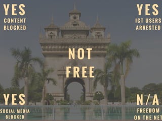 Y E S
C O N T E N T
B L O C K E D
Y E S
I C T U S E R S
A R R E S T E D
Y E S
S O C I A L M E D I A
B L O C K E D
N / A
F R E E D O M
O N T H E N E T
N O T
F R E E
 