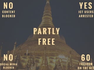 N O
C O N T E N T
B L O C K E D
Y E S
I C T U S E R S
A R R E S T E D
N O
S O C I A L M E D I A
B L O C K E D
6 0
F R E E D O M
O N T H E N E T
PA R T LY
F R E E
 