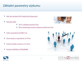- 3 -
Základní parametry výzkumu
 Sběr dat metodou CATI (telefonické dotazování)
 Náhodný výběr
 20 % z databáze pevných linek
 80 % náhodné generování mobilních telefonních čísel
 Počet respondentů 30 000 / rok
 Cílová skupina respondentů 12-79 let
 Průměrná délka rozhovoru 17 minut
 Realizace MEDIAN a STEM/MARK
 