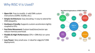 It is a research project on convolution neural network on risc V ...