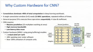 It is a research project on convolution neural network on risc V ...