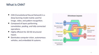 It is a research project on convolution neural network on risc V ...