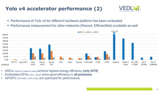 11
Yolo v4 accelerator performance (2)
 Performance of Yolo v4 for different hardware platform has been evaluated
 Performance measurement for other networks (Resnet, EfficientNet) available as well
• ASICs (Hailo-8, Versal AI cores) achieve highest energy efficiency (only INT8)
• Embedded GPUs (Orin, Xavier) show good efficiency in all precisions
• GPGPU (GTX1660, V100, A100) are optimized for performance
 
