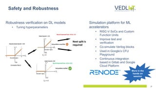 17
Simulation platform for ML
accelerators
▪ RISC-V SoCs and Custom
Function Units
▪ Improve test and
verification
▪ Co-simulate Verilog blocks
▪ Used in Google’s CFU
Playground
▪ Continuous integration
based in Gitlab and Google
Cloud Platform
Safety and Robustness
Robustness verification on DL models
▪ Tuning hyperparameters
More in the
hands on
session
 