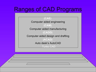 Ranges of CAD Programs (CAE)  Computer aided engineering (CAM)  Computer aided manufacturing (CADD)   Computer aided design and drafting (ACAD)   Auto desk’s AutoCAD Turbo CAD 
