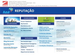 Instituto de Ensino Superior de Brasília
Pós-Graduação em Marketing e Comunicação Digital - 2014
Aula: RP 2.0 | Professor: Marcelo Minutti
Alunos: Alan Alvetti, João Paulo Setubal, Leciane Moreira, Luzeni Mendes, Michelle Ramos e Thayanne Braga
REPUTAÇÃO
INFLUENCIADORES
EVANGELIZADORES
DESTRUIDORES
TEMAS QUENTES
CITAÇÕES
Leonardo Ramalho
Editor do forum mochileiros.com
Ingrid Ferreira
Membro de honra do forum mochileiros.com
George M.
Proprietário site Tripadvisor
Marlinho
Blog azul linhas aereas acidentes
Blog Aerocast
Ricardo Freire
Blog Viaje na Viagem
Leonardo Marques
Fundador do blog Melhores Destinos
Forum Tripadvisor
Sky Scanner
Mochileiros.com
Comissários a Bordo
Pe. Fábio de Melo
Site Reclame Aqui
Blog Senhores Passageiros
Blog Azul Linhas Aérea
Acidentes
Twitter - Pamela C.F.
Blog Portal do Holanda
• ANAC autoriza
aumento dos voos na
Copa do Mundo.
• Acidentes Aéreos.
• Parcerias para voos
internacionais.
• Situação das obras
nos aeroportos.
• Condições Climáticas
• André Ferreira
Bom dia @azullinhasaereas. Sem
dúvidas o melhor serviço de bordo
e conforto do mercado. Vôo 4431
pontualidade 100%
• Juliana Andrade
É a pior agência de vendas de
passagens aereas, o site é um lixo,
e tentei efetuar uma compra foi
descontado do meu cartão mas não
me repassaram as reservas, e tbm
não devolveram o meu dinheiro há
mais de um mês...
• Weslei Cavalcante
Recomendo voarem Azul. Achei o
melhor atendimento entre as cias
nacionais!
• Bennet Cavalcante
errado aﬁrmar “Voe Azul” o certo
seria “Voe Caro“
 