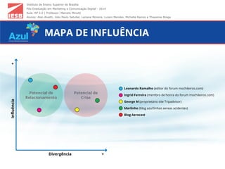 Instituto de Ensino Superior de Brasília
Pós-Graduação em Marketing e Comunicação Digital - 2014
Aula: RP 2.0 | Professor: Marcelo Minutti
Alunos: Alan Alvetti, João Paulo Setubal, Leciane Moreira, Luzeni Mendes, Michelle Ramos e Thayanne Braga
MAPA DE INFLUÊNCIA
Leonardo Ramalho (editor do forum mochileiros.com)
Ingrid Ferreira (membro de honra do forum mochileiros.com)
George M (proprietário site Tripadvisor)
Marlinho (blog azul linhas aereas acidentes)
Blog Aerocast
Inﬂuência+
Divergência +
Potencial de
Relacionamento
Potencial de
Crise
 