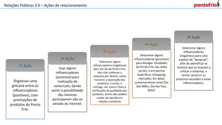 Relações Públicas 2.0 – Ações de relacionamento
Organizar uma
gincana entre os
influenciadores
(positivos), com
premiações de
produtos do Ponto
Frio.
1º Ação
Usar alguns
influenciadores
(positivos) para
realização de
comerciais, dando
assim a possibilidade
dos mesmos
participarem não só
através da internet.
2º Ação
Selecionar alguns
influenciadores (negativos)
para um dia de Ponto Frio,
eles irão conhecer a
empresa por dentro, como
funciona a separação dos
produtos, o envio, a
entrega, ver como é feita a
verificação de qualidade dos
produtos. Assim eles podem
mudar de opinião em
relação a empresa
3º Ação
Selecionar alguns
influenciadores (positivos)
para divulgar novidades
do Ponto Frio nas redes
sociais, e em pontos
específicos (shopping,
mercado), em datas
comemorativas como Dia
das Mães, Dia dos Pais,
Natal.
4º Ação
Selecionar alguns
influenciadores
(negativos) para uma
espécie de “pesquisa”,
afim de identificar os
motivos que os levaram a
criticar a empresa, e
tentar ressarcir os
prejuízos causados a esses
influenciadores.
5º Ação
 