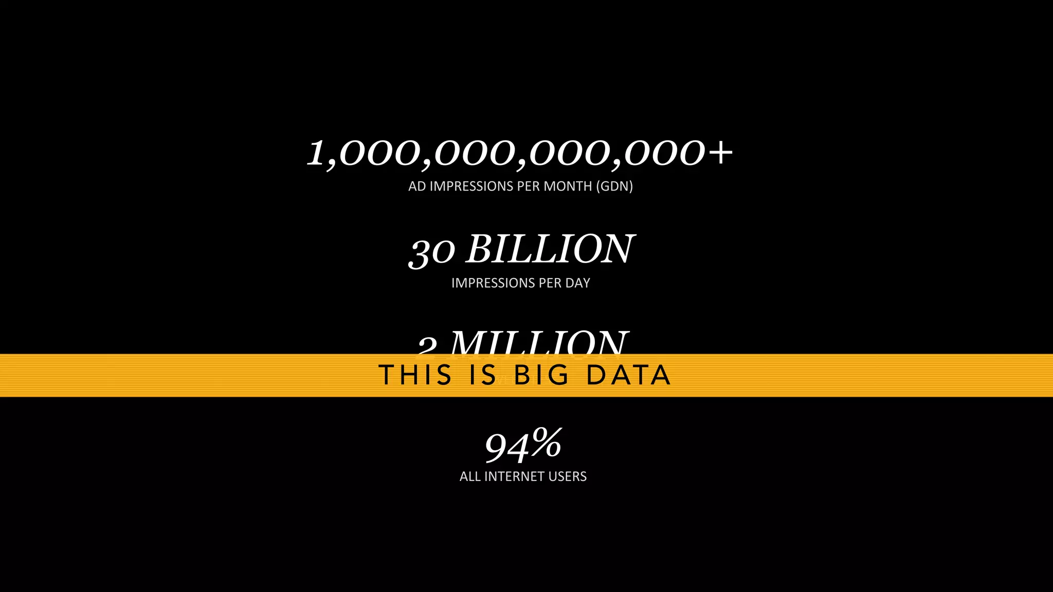 1,000,000,000,000+
AD#IMPRESSIONS#PER#MONTH#(GDN)#
30 BILLION
IMPRESSIONS#PER#DAY#
2 MILLION
WEBSITES#
94%
ALL#INTERNET#USERS#
T H I S I S B I G D ATA
 