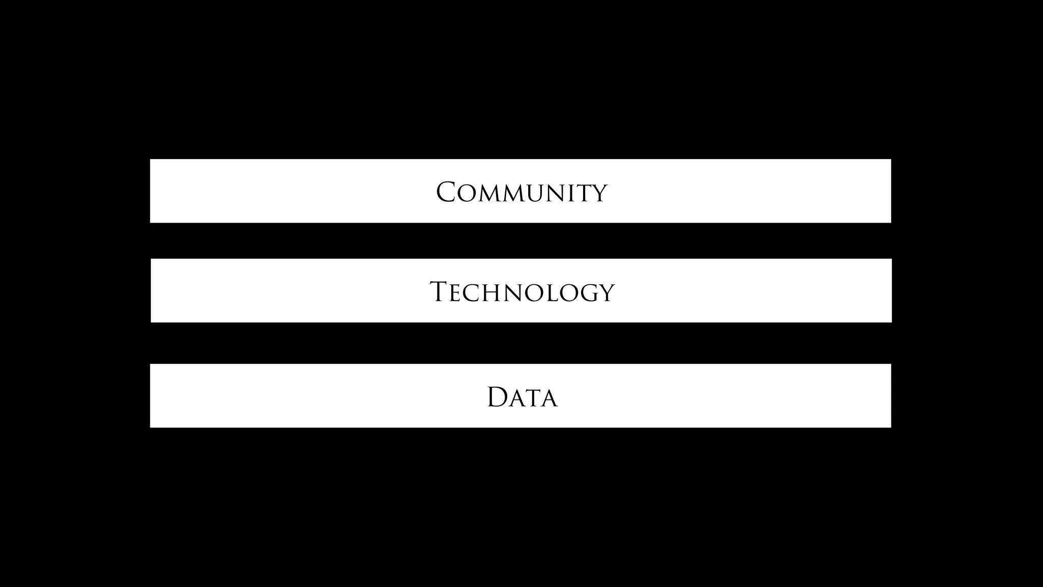 Community
Technology
Data
 