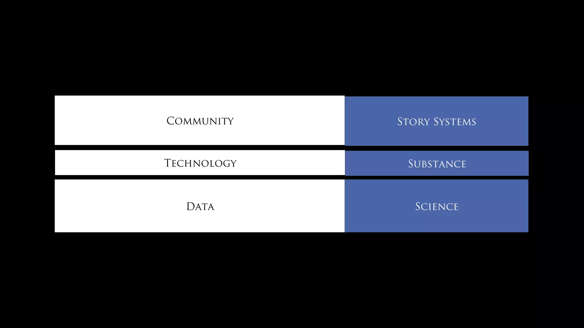 Story SystemsCommunity
SubstanceTechnology
ScienceData
 