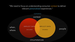 – S U P E R PA L
“We need to focus on understanding consumer context to deliver
relevant personalized experiences.”
E X P L I C I T D ATA
D E C L A R E D
I M P L I C I T D ATA
I N F E R R E D
context
circumstances
people
when,
where
 