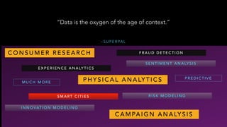 – S U P E R PA L
“Data is the oxygen of the age of context.”
C O N S U M E R R E S E A R C H
P H Y S I C A L A N A LY T I C S
C A M PA I G N A N A LY S I S
S E N T I M E N T A N A LY S I S
I N N O VAT I O N M O D E L I N G
R I S K M O D E L I N G
E X P E R I E N C E A N A LY T I C S
F R A U D D E T E C T I O N
S M A RT C I T I E S
M U C H M O R E
P R E D I C T I V E
 