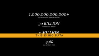 1,000,000,000,000+
AD#IMPRESSIONS#PER#MONTH#(GDN)#
30 BILLION
IMPRESSIONS#PER#DAY#
2 MILLION
WEBSITES#
94%
ALL#INTERNET#USERS#
T H I S I S B I G D ATA
 