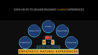DATA HELPS TO DELIVER RELEVANT HUMAN EXPERIENCES
X T+
D E S I G N F O R H U M A N S
E M PAT H E T I C N AT U R A L E X P E R I E N C E S
D ATA
S T R AT E G Y
A N A LY T I C S
S T O RY
S O L U T I O N
C R E AT I V E
 