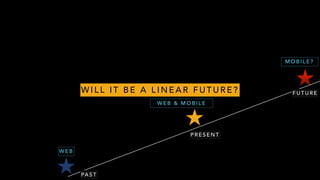 PA S T
P R E S E N T
F U T U R E
W E B
W E B & M O B I L E
M O B I L E ?
W I L L I T B E A L I N E A R F U T U R E ?
 